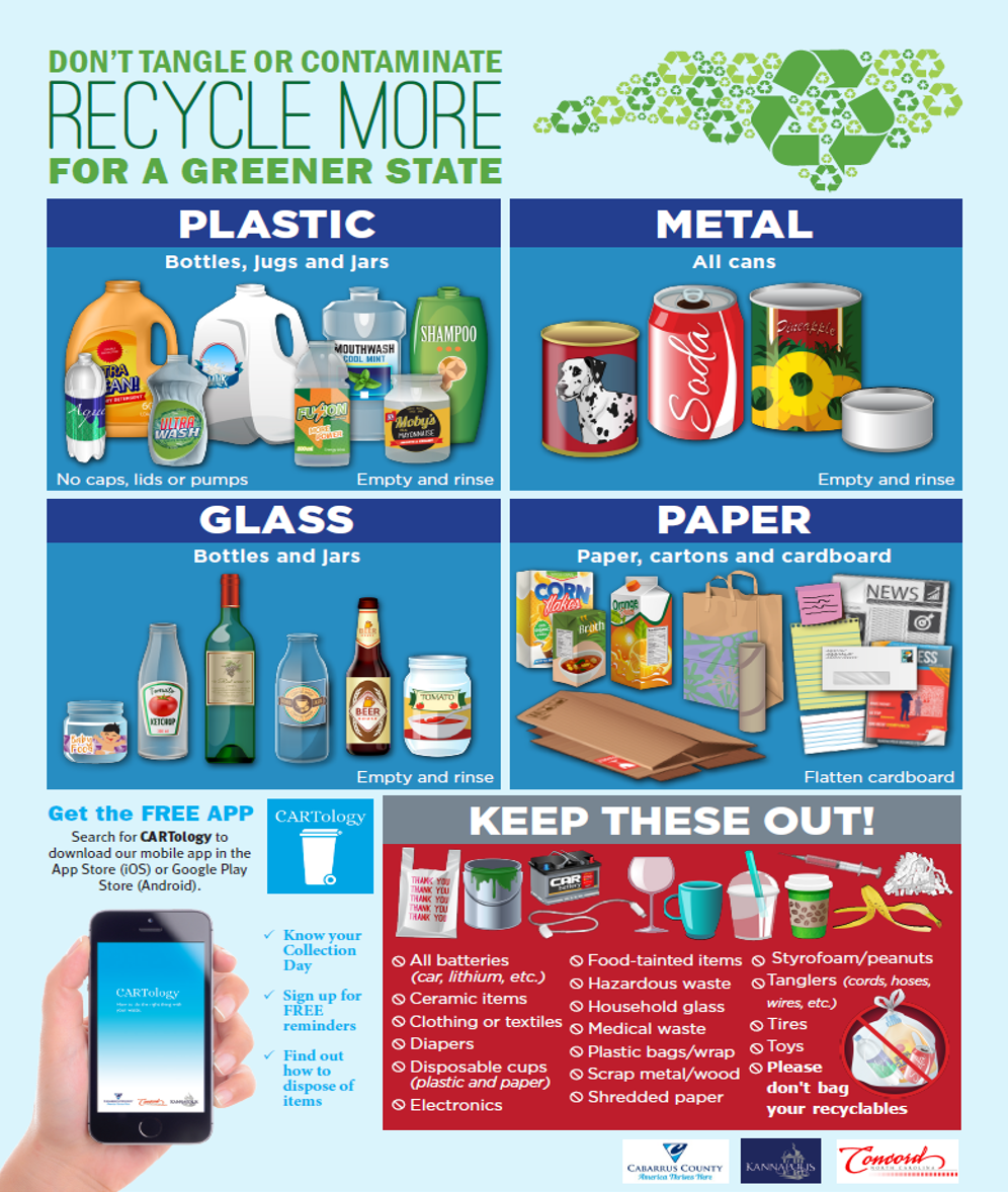 Acceptable items for recycling
